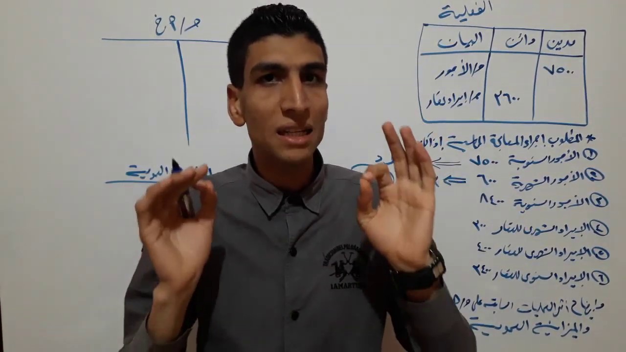 جرد الإيرادات والمصروفات