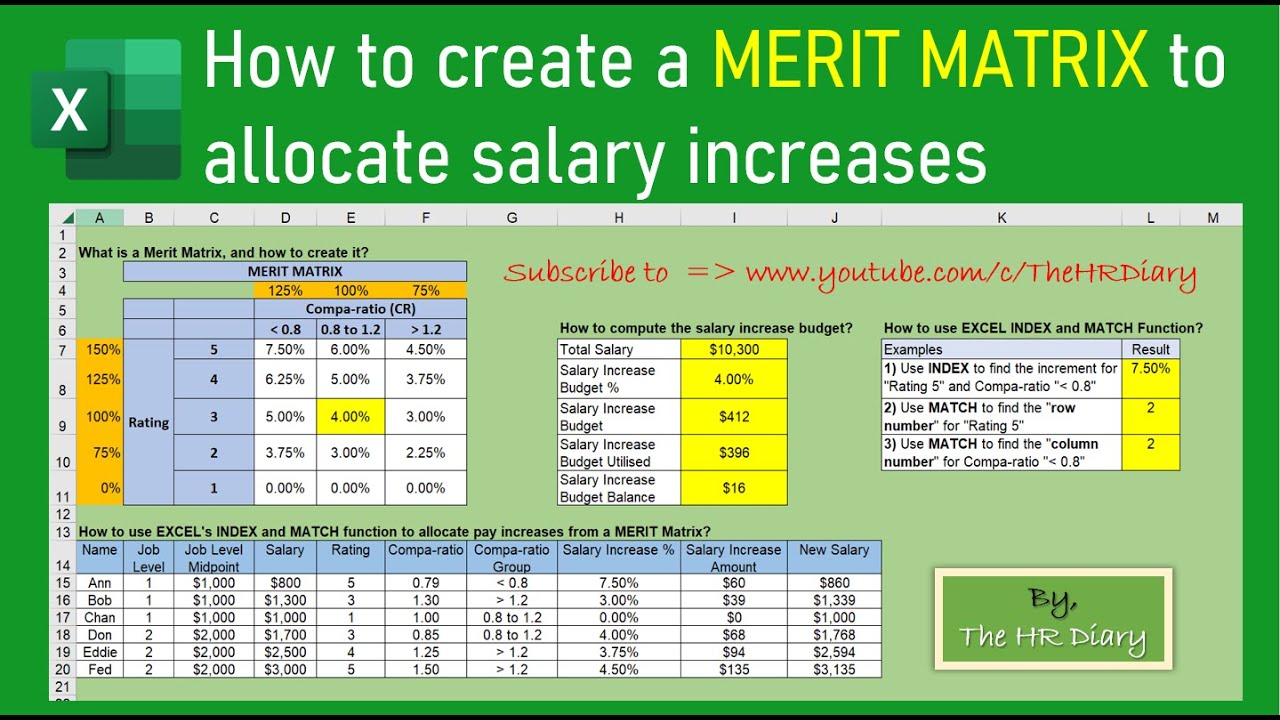How to create a MERIT MATRIX to allocate salary increases!