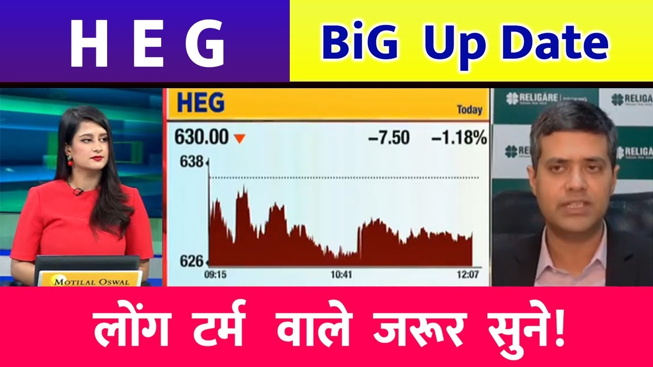 heg share latest news today, heg share price, heg share analysis, heg share price target,