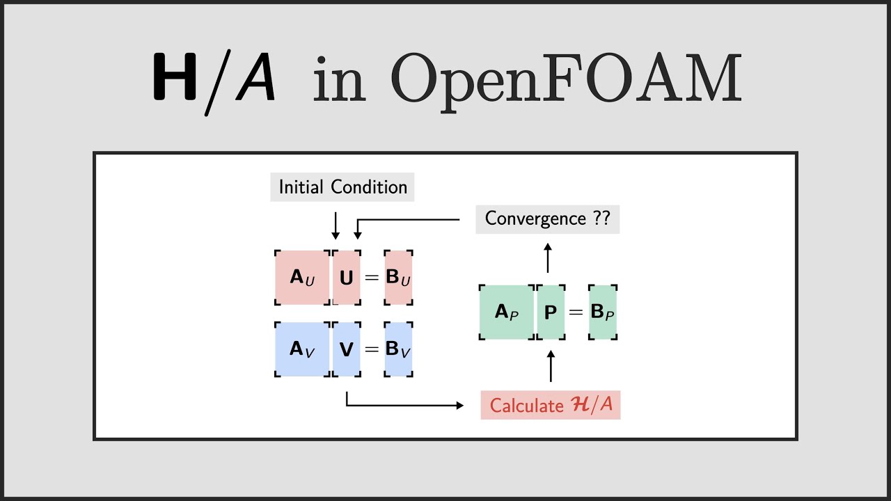 [CFD] H/A (HbyA) in OpenFOAM - Part 1