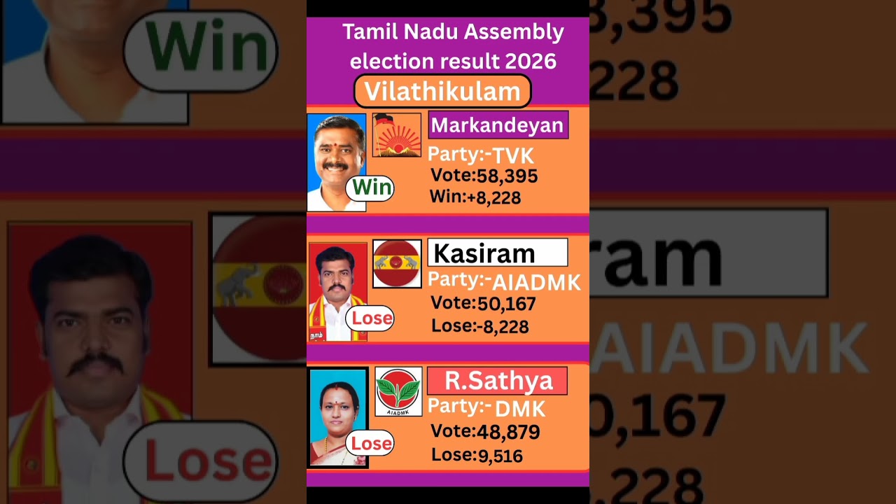 Vilathikulam (Tamil Nadu) Assembly election result 2026 #tamilnadu #election #government
