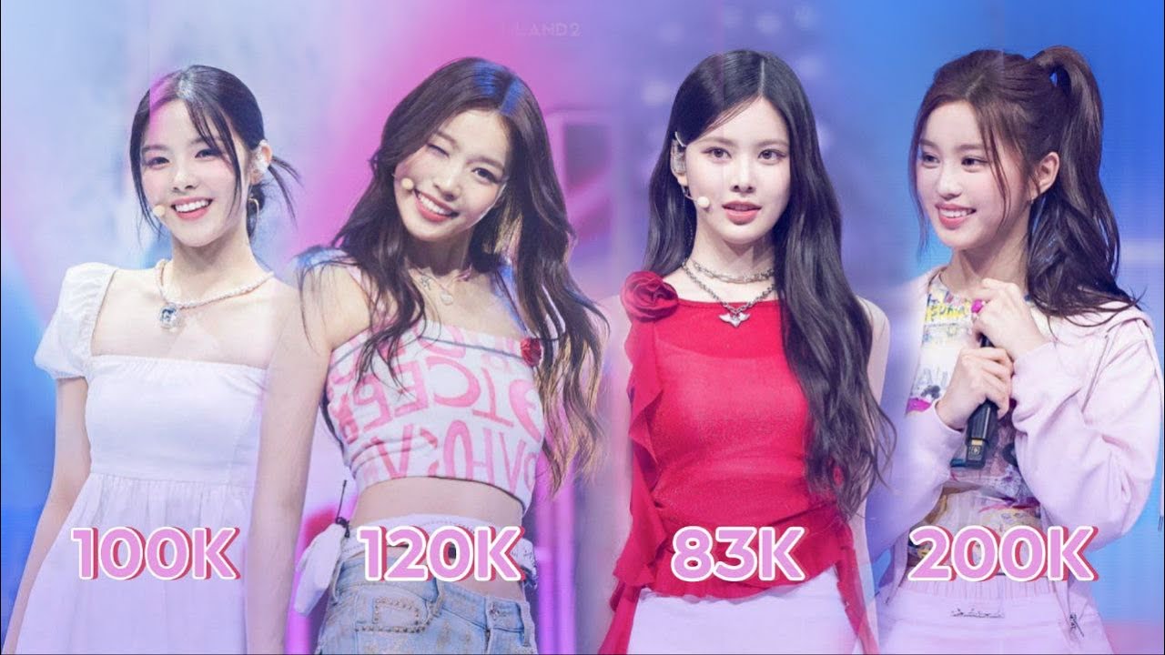 TOP 30 MOST VIEWED I-LAND2 FANCAMS | @WINTOISLAND