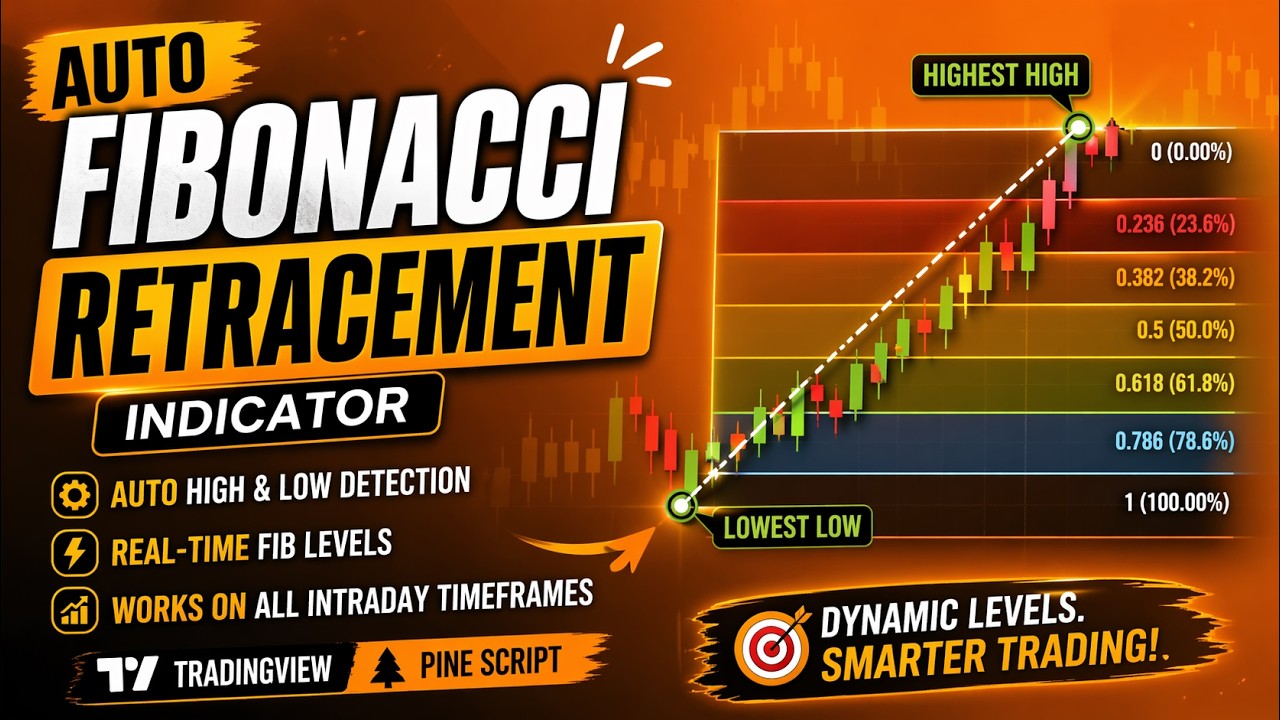 Auto Fibonacci Retracement Indicator in TradingView Using Pine Script | Full Tutorial | IT WALA
