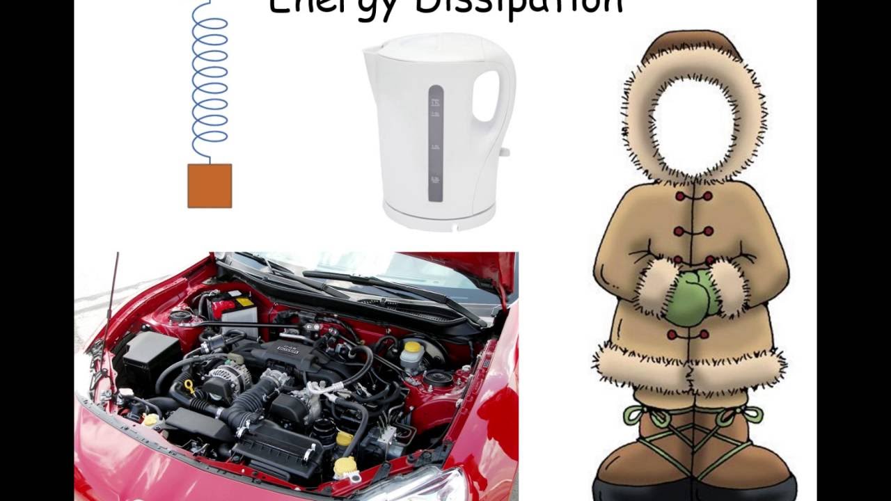 AQA P1.6 Energy Dissipation