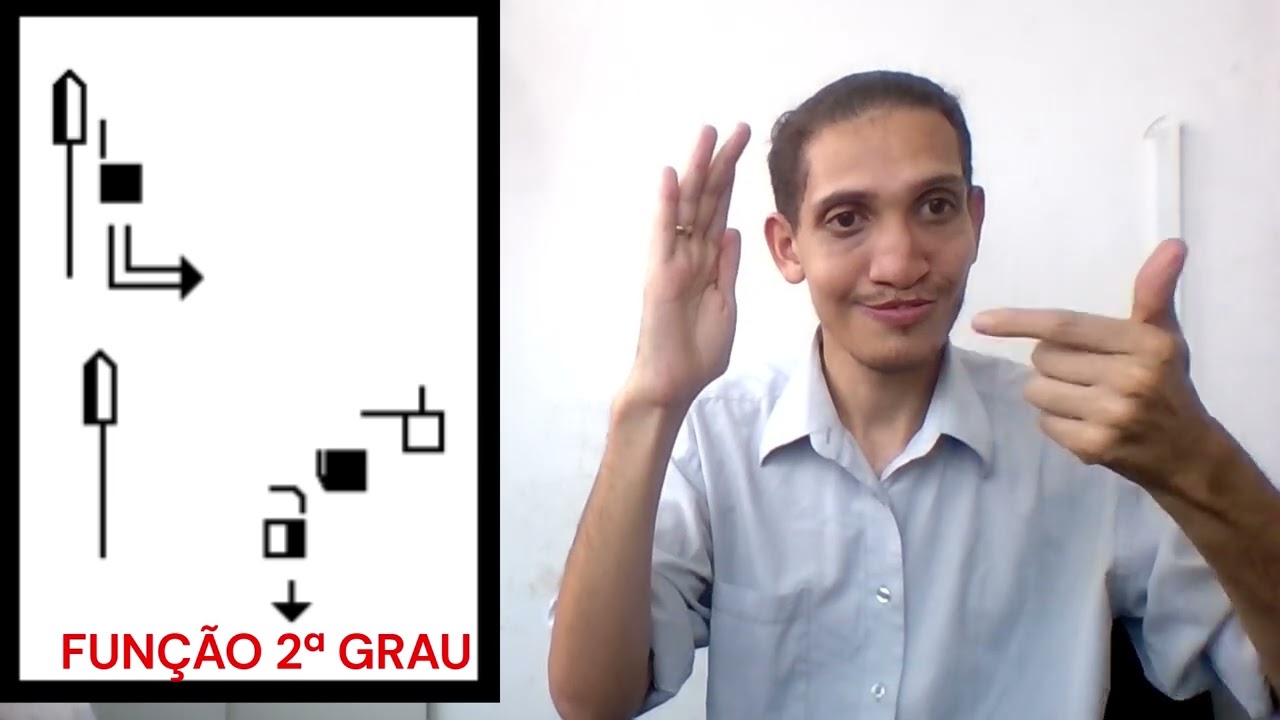 FUNÇÃO SEGUNDO GRAU - SIINAL EM LIBRAS
