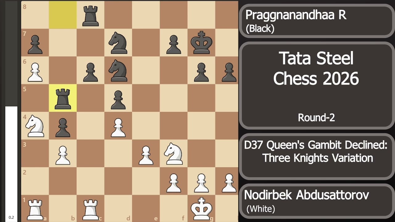 Nodirbek Abdusattorov vs Praggnanandhaa R | Tata Steel Chess 2026 | Round-2
