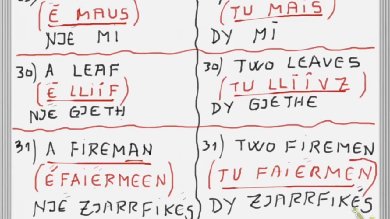 Mesimi 18 Gramatika e Gjuhes Angleze Plurals of Nouns Shumesi i Emrave ne Gjuhen Angleze