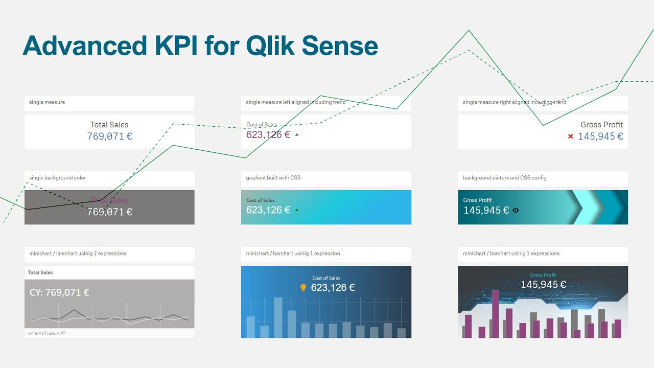 Advanced KPI - Qlik Sense Extension