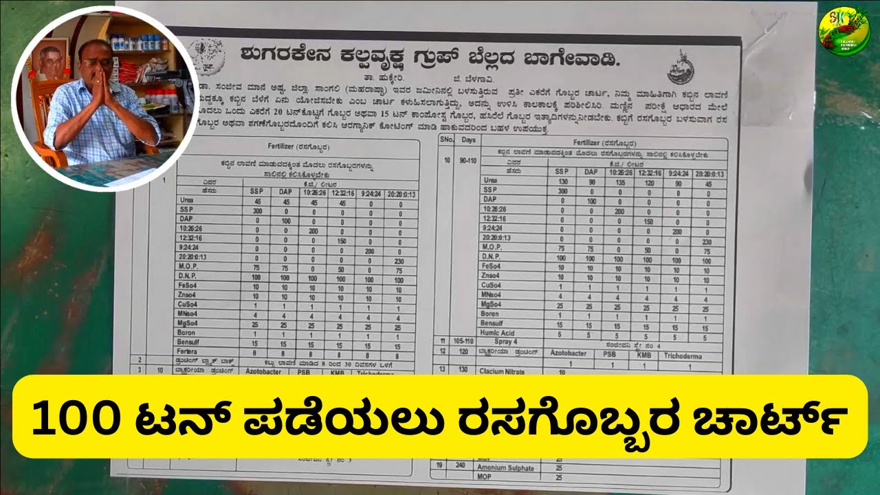 100 ಟನ್ ಪಡೆಯಲು ರಸಗೊಬ್ಬರ ಚಾರ್ಟ್ | Fertilizer Chart to Get 100 Tons of Sugarcane