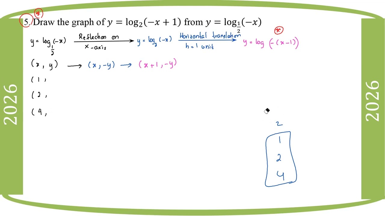 # Grade 12 Math (2026 Math Journal - Ch 8)  4,5