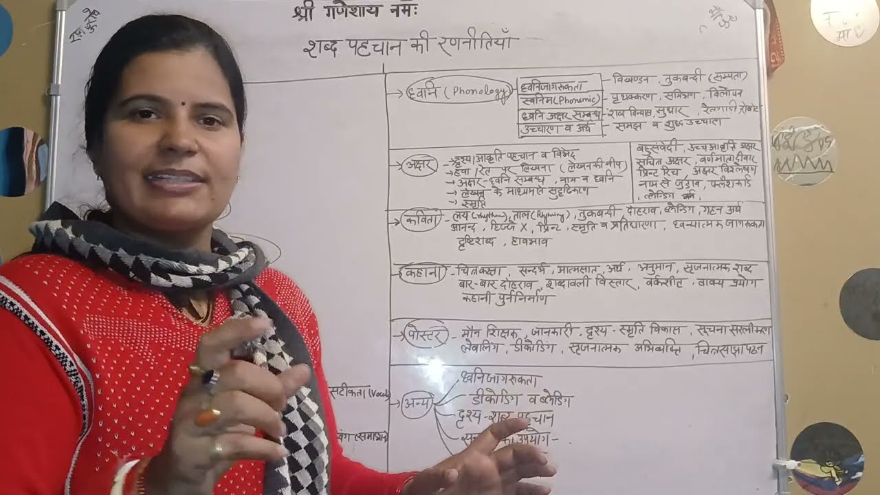 भाषा शिक्षण | शब्द पहचान (Word Recognition)|भाषा सीखने की प्रक्रिया | #Language #CTET #bridgecourse 