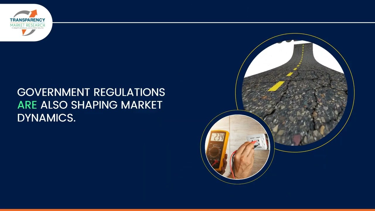 Electrical Safety Products Market Outlook 2034