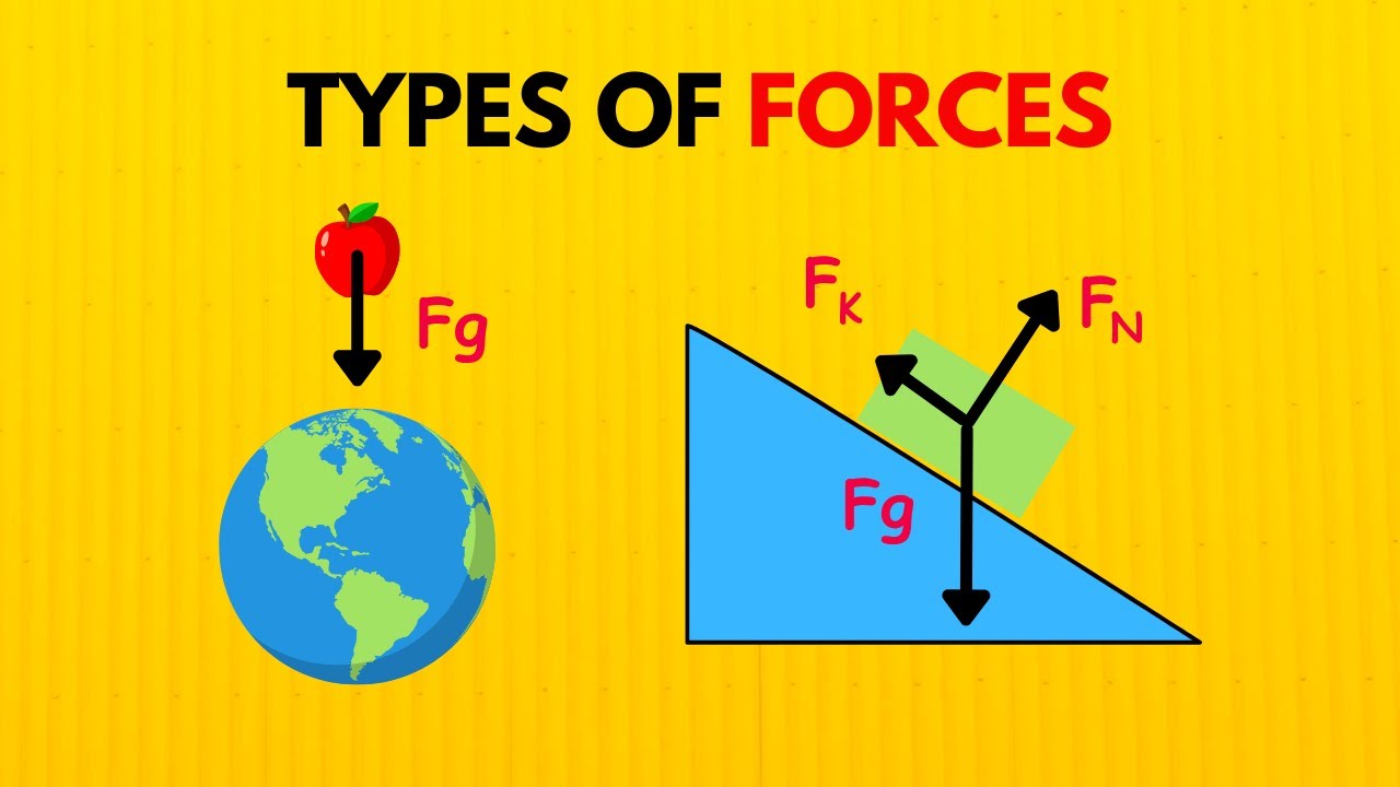 Types of Forces - Gravity, Normal, Tension, Static & Kinetic Friction, Air Resistance