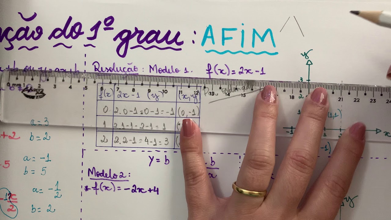 FUNÇÃO DO 1º GRAU: função afim.