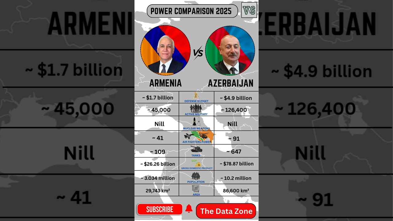 ARMENIA VS AZERBAIJAN Military Power Comparison 2025 | Karabakh War #armeniavsazerbaijan