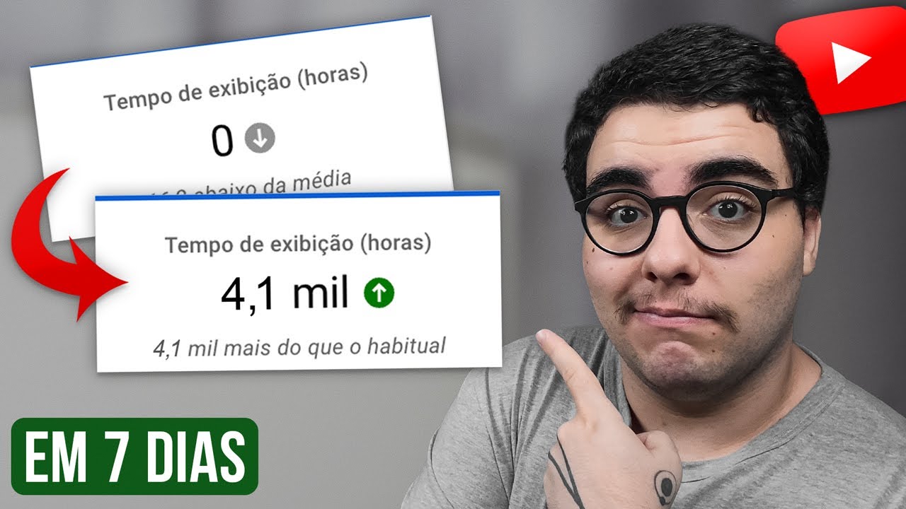 Como obter 4.000 horas de exibição no YouTube em 7 dias? (2023)
