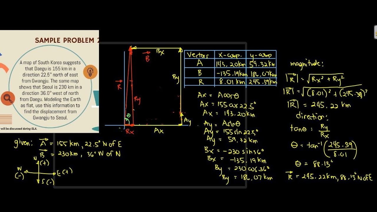 Adding Vectors Using Component Method | Example