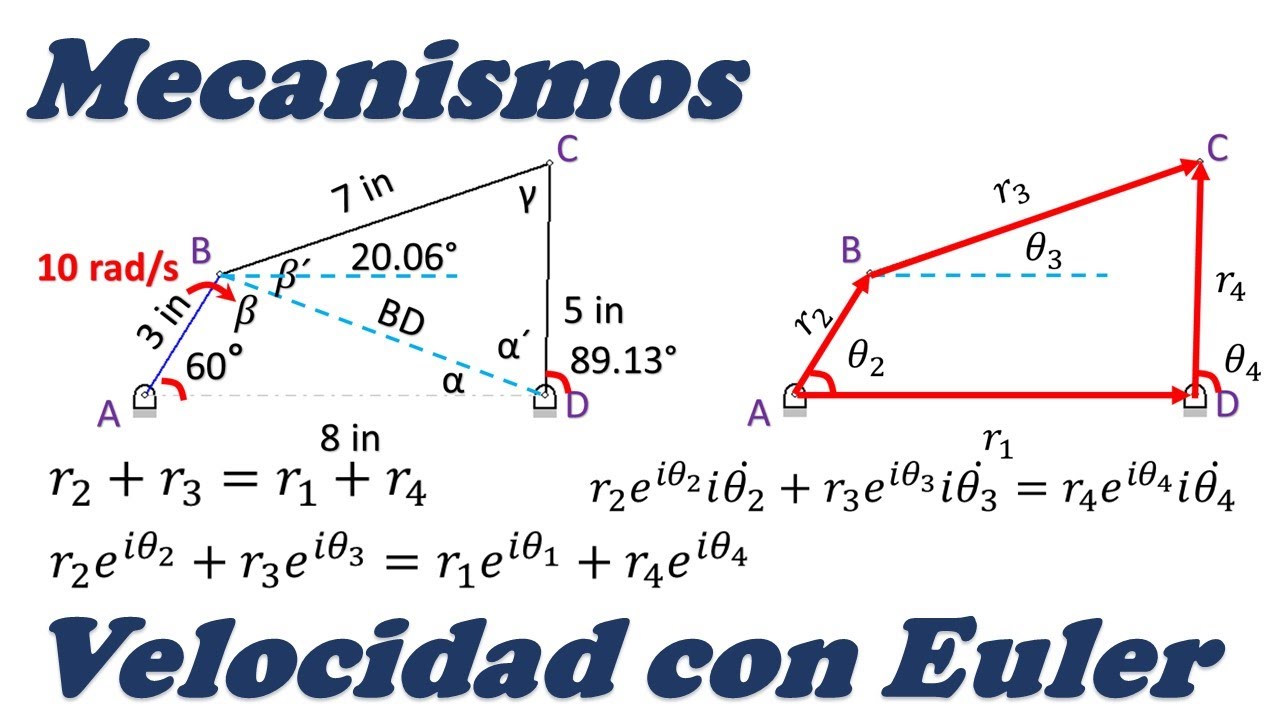 Cálculo de velocidad en mecanismo de 4 barras por Euler