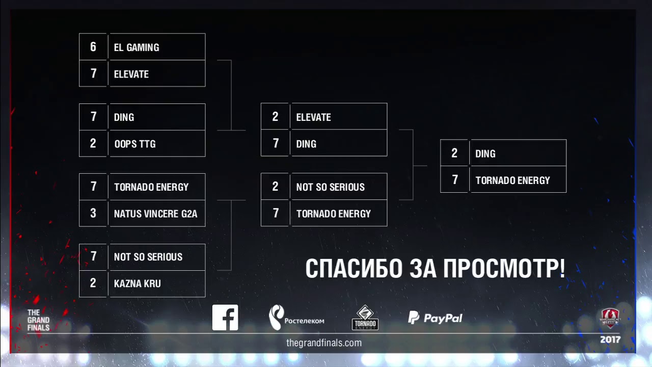 Гранд-финал 2017, финал