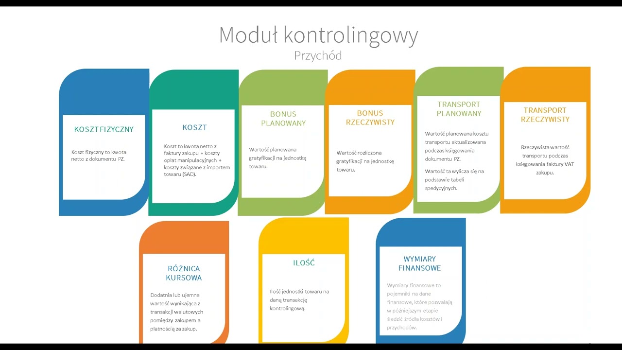 Microsoft Dynamics 2012 - narzędzia kontrolingu procesowego