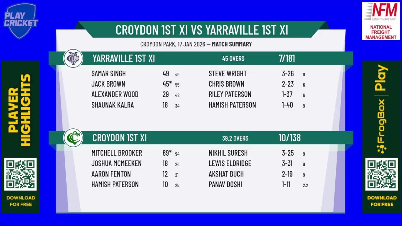 Croydon 1st XI v Yarraville 1st XI