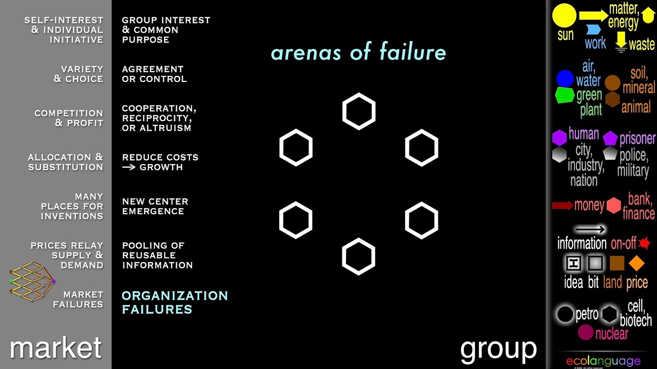 New Econ 8. Failures