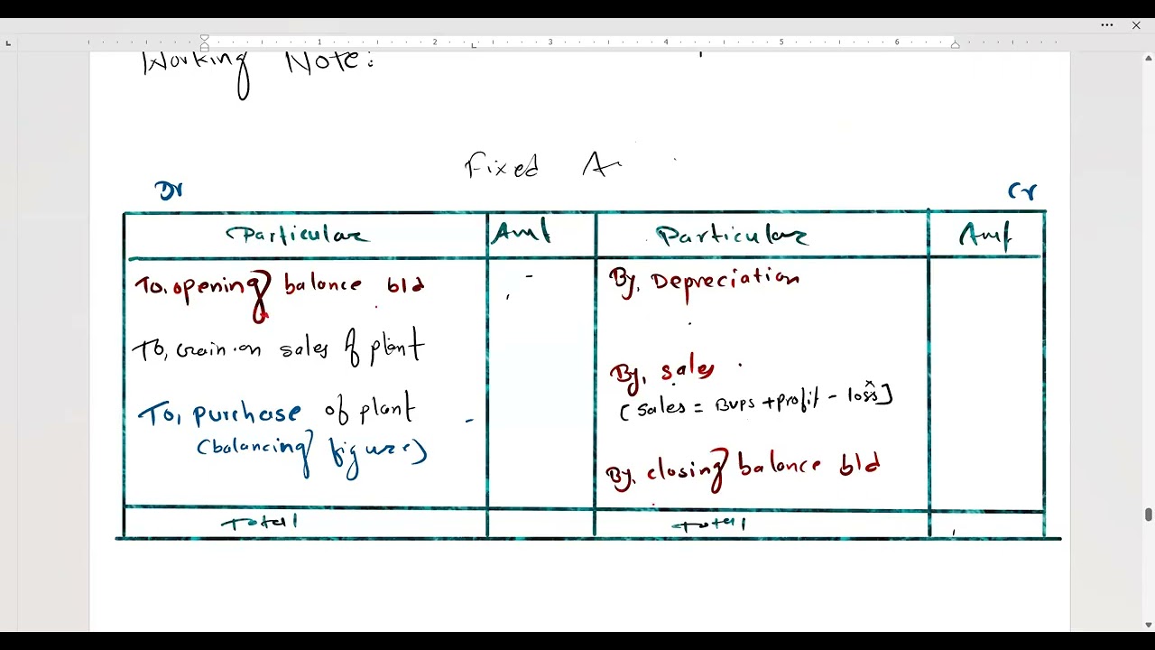Cash flow statement 2080 BBS 1st year account