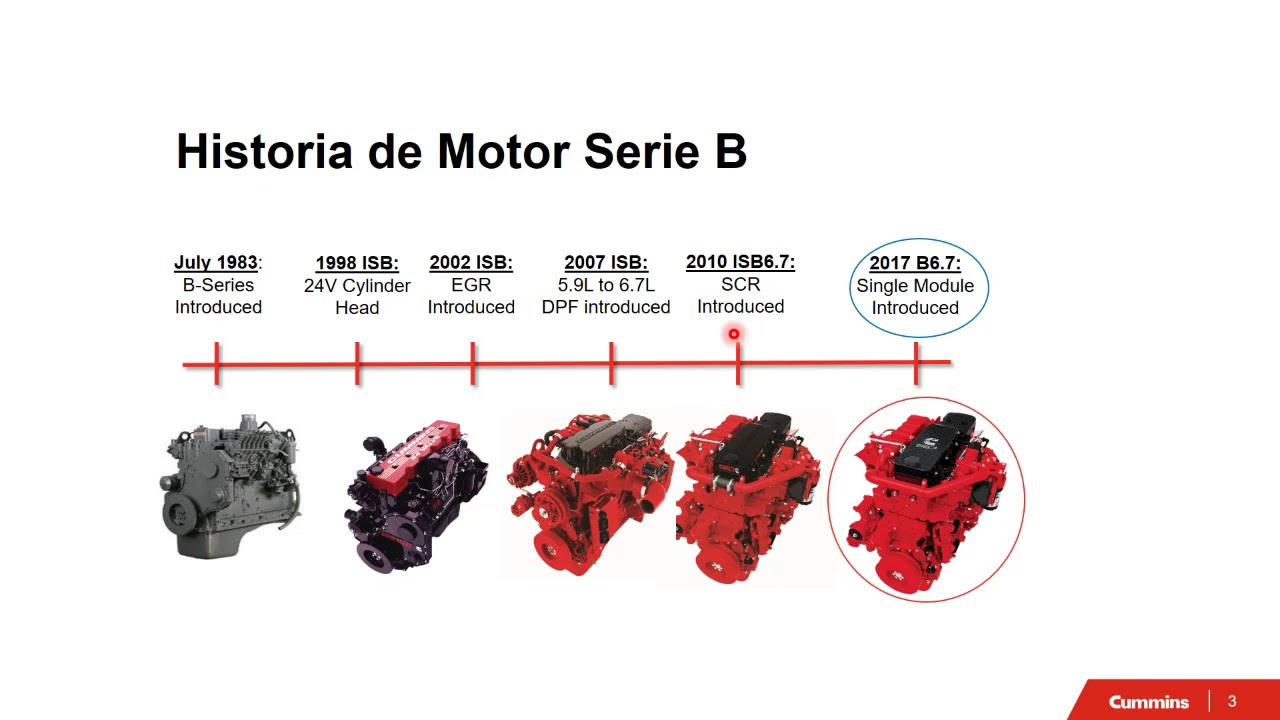 Ciclos de potencia: Características y operación del motor Cummins B6.7
