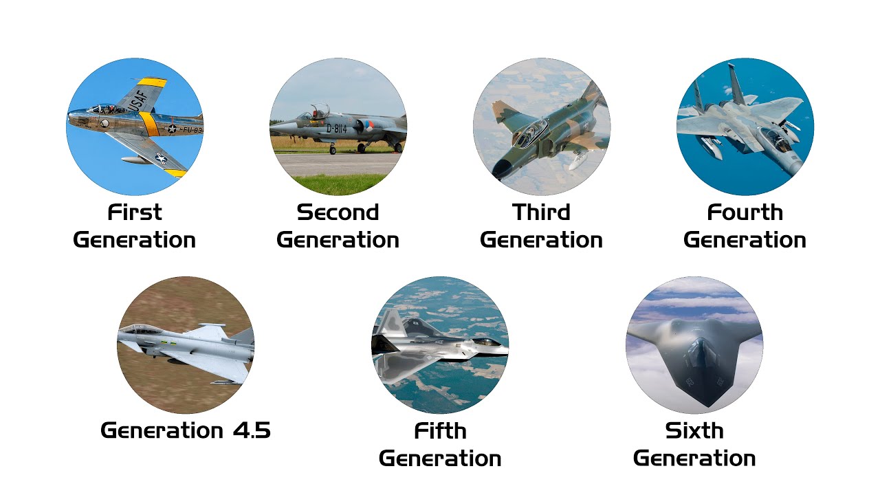 Every Generation of Fighter Jets Explained