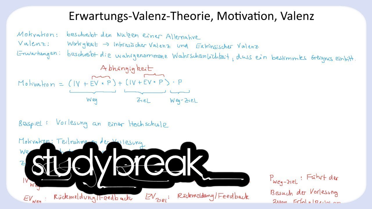 Erwartungs-Valenz-Theorie, Motivation, Valenz | Personalmanagement