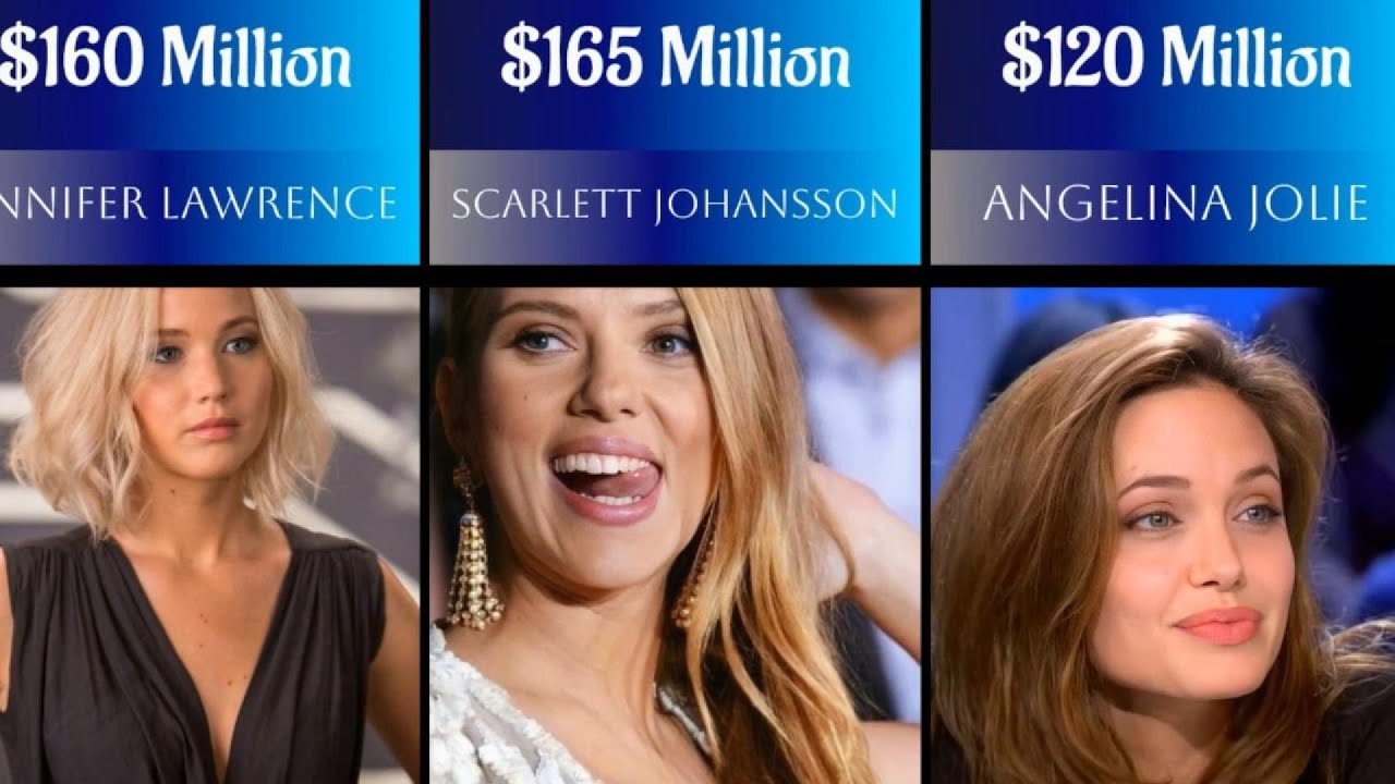 Top 20 Richest Actresses in Hollywood 2025