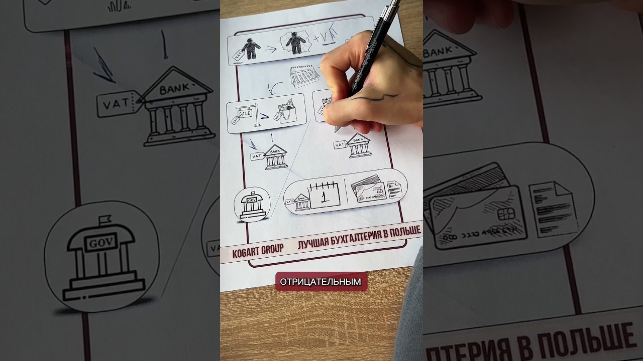 Как работает налог VAT внутри Польши? Кратко о НДС (ПДВ) В Польше. Наглядная иллюстрация работы VAT