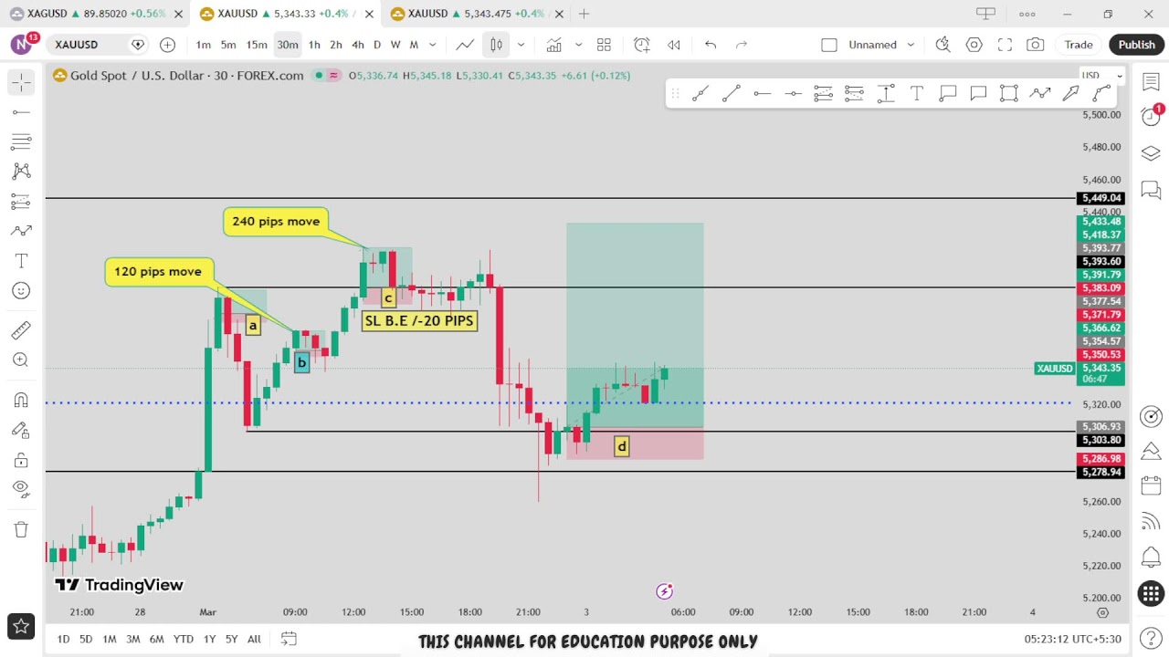 🔴 XAU/USD Live trading 551/ 02.03.2026  #xauusd #trading #crypto #updownfx #nfp #forex #gold #cpi