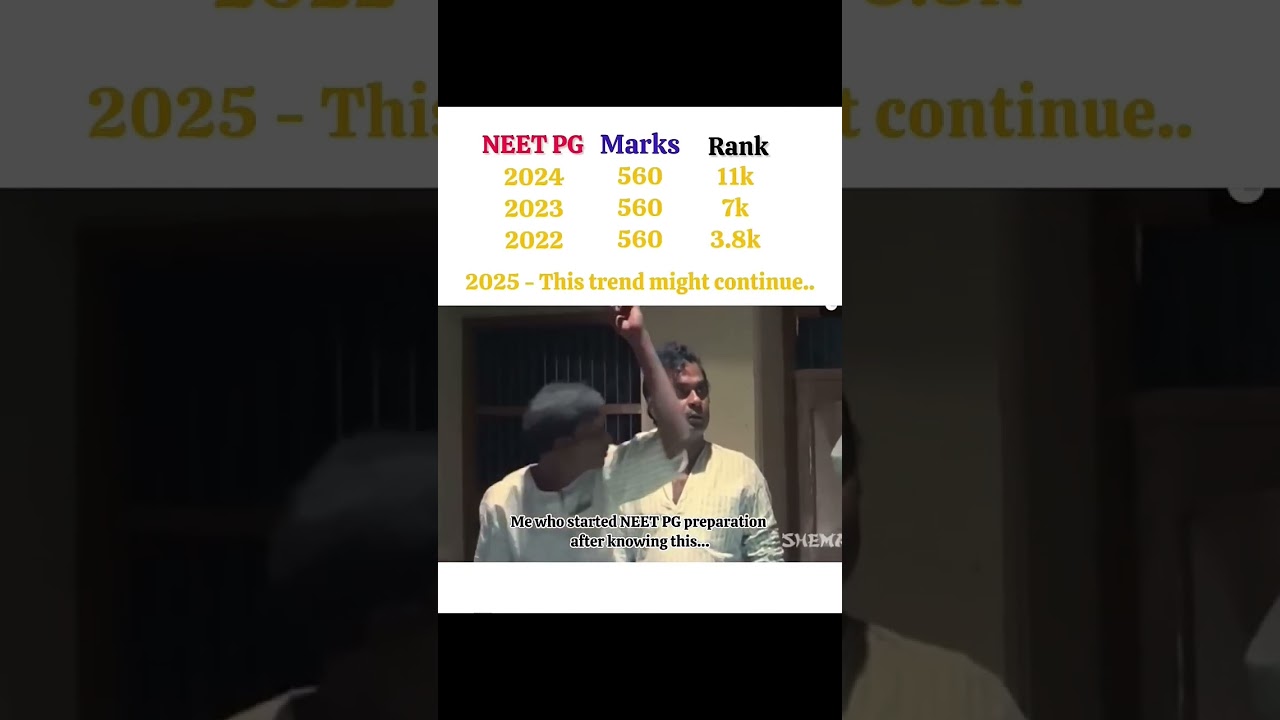 NEET PG 2025 Trend #neetpg #neetpg2025 #neetpgpreparation