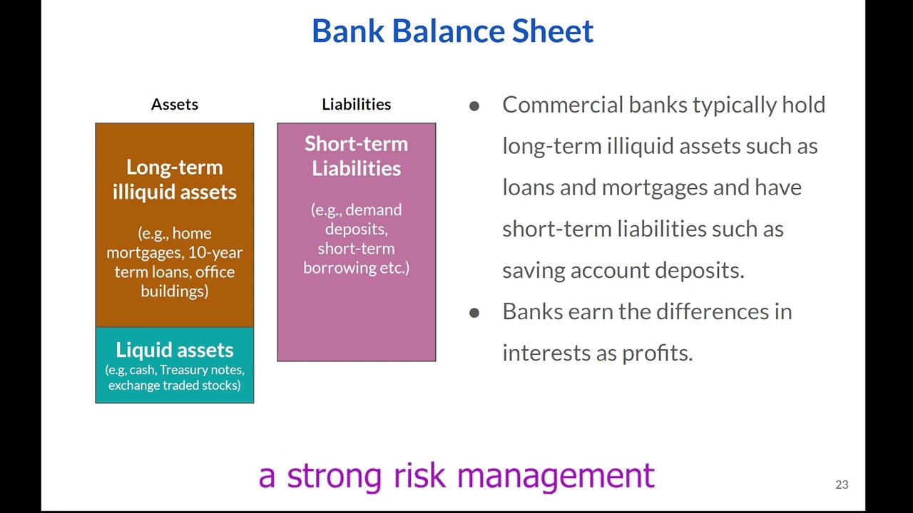 Bank's Role in Liquidity Transformation