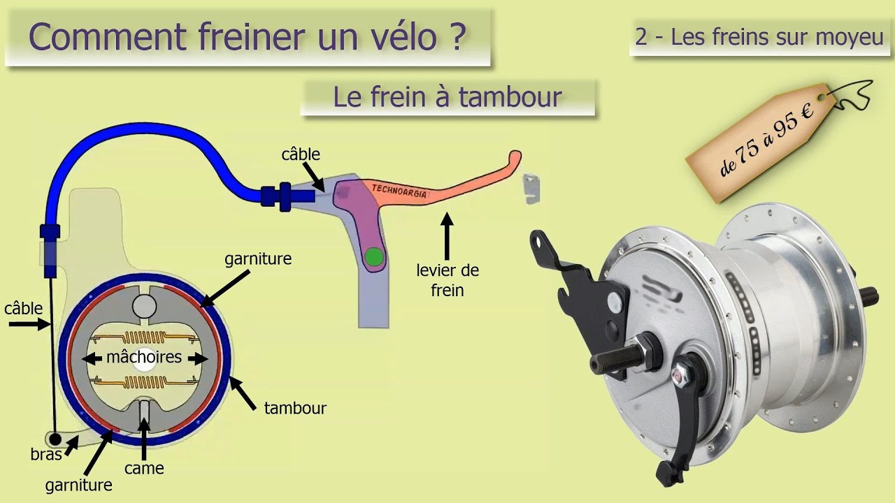 Comment freiner un vélo ? 6ème partie : le frein à tambour