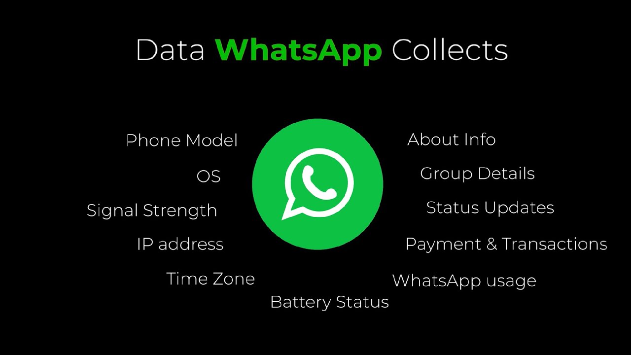 Your data is no more secure with WhatsApp | New Privacy policy explained