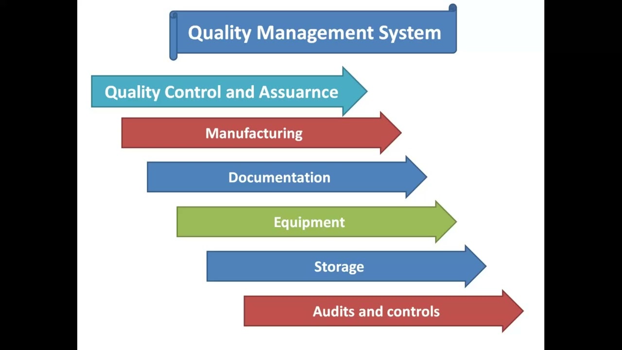 qms system