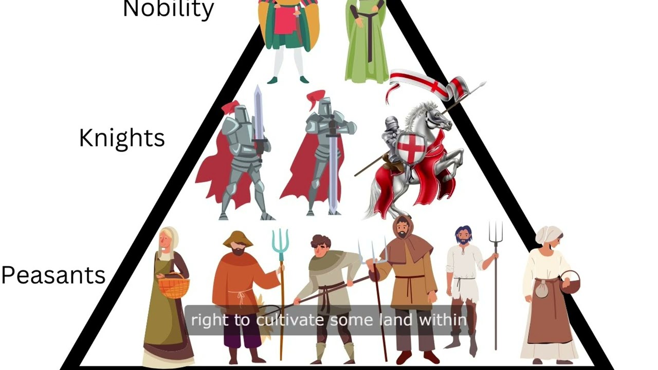 Medieval Britain 1066 &ndash; 1509: The Feudal System