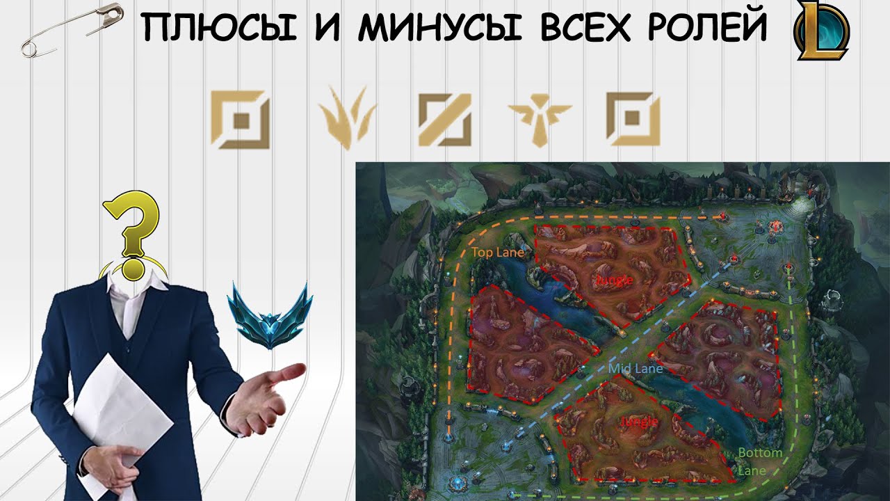КАКАЯ РОЛЬ ВАМ ПОДХОДИТ В ЛИГЕ ЛЕГЕНД ?