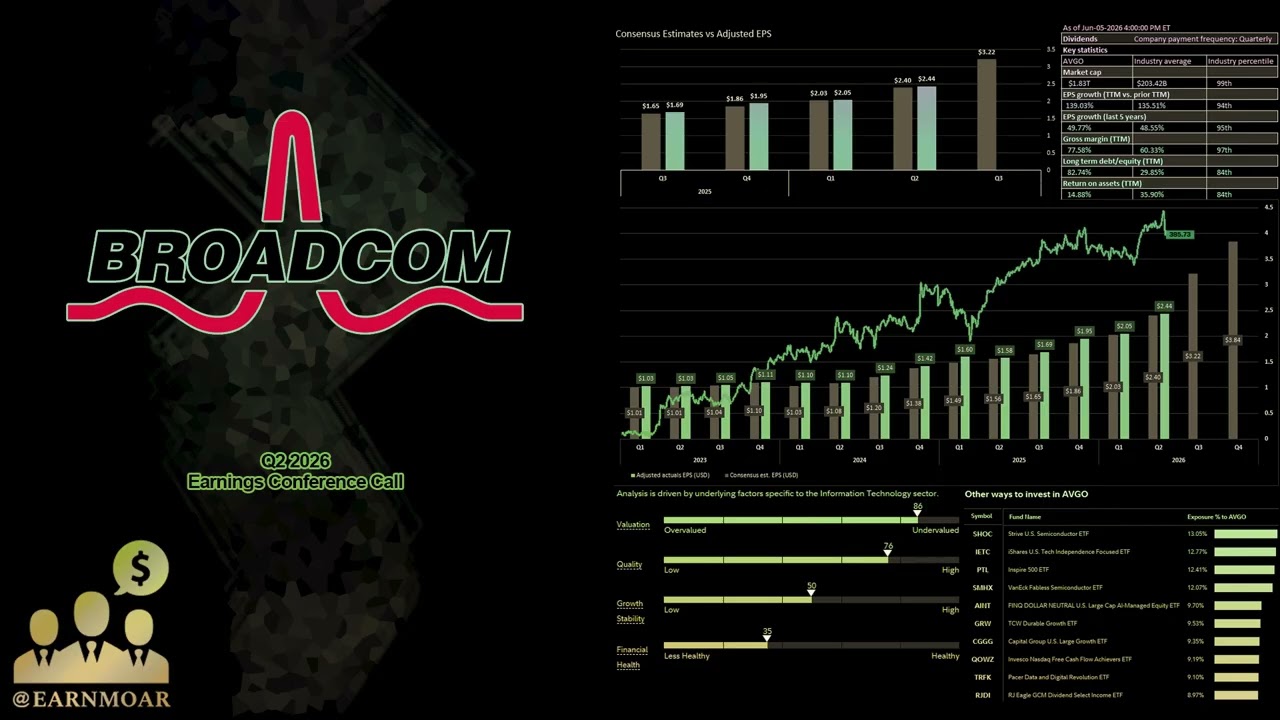 $AVGO Конференция Broadcom по итогам второго квартала 2026 года