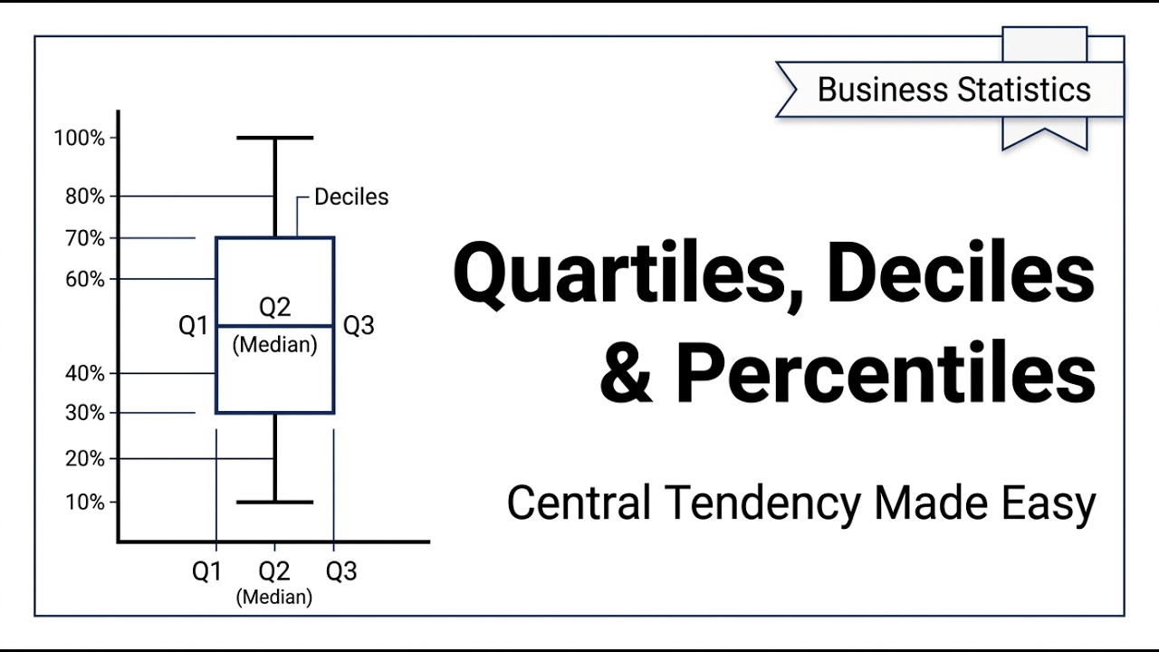 Quartiles, Deciles & Percentiles | Central Tendency Made Easy (Statistics)