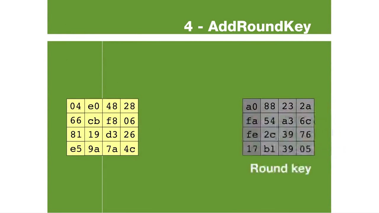 AES Rijndael   Visualization