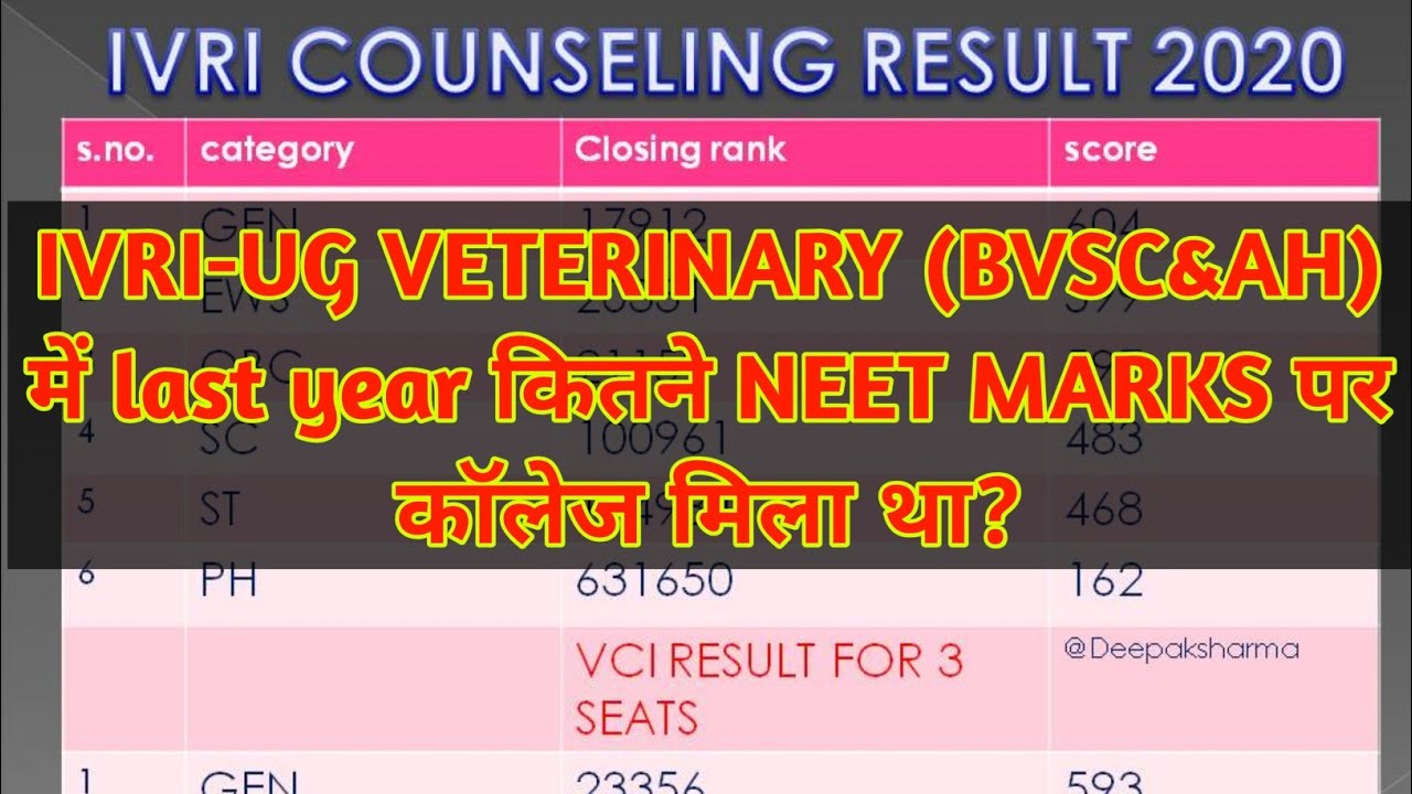 IVRI-UG(BVSC&AH),Cut off for 85% &15% category &neet marks wise