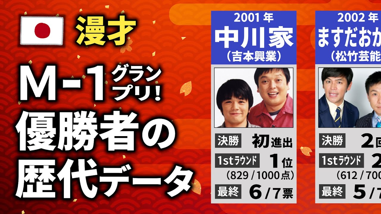 M-1の歴代王者・優勝者データ【2025年最新版】