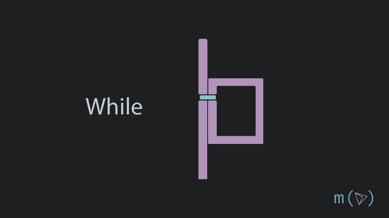 While Loops