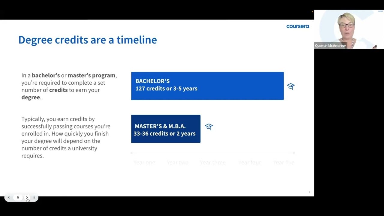 How to get Degree Credits from Prior Learning Credit on Coursera