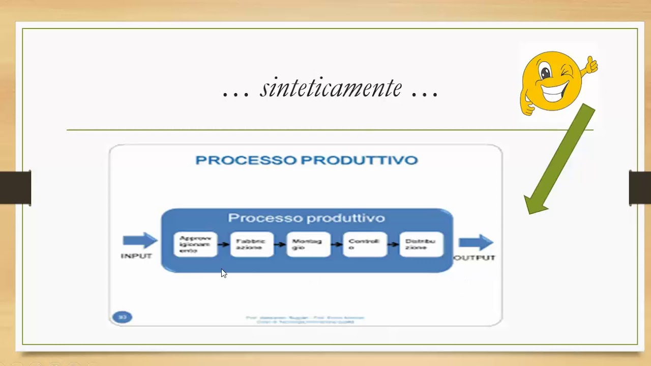 Videolezione LA PRODUZIONE