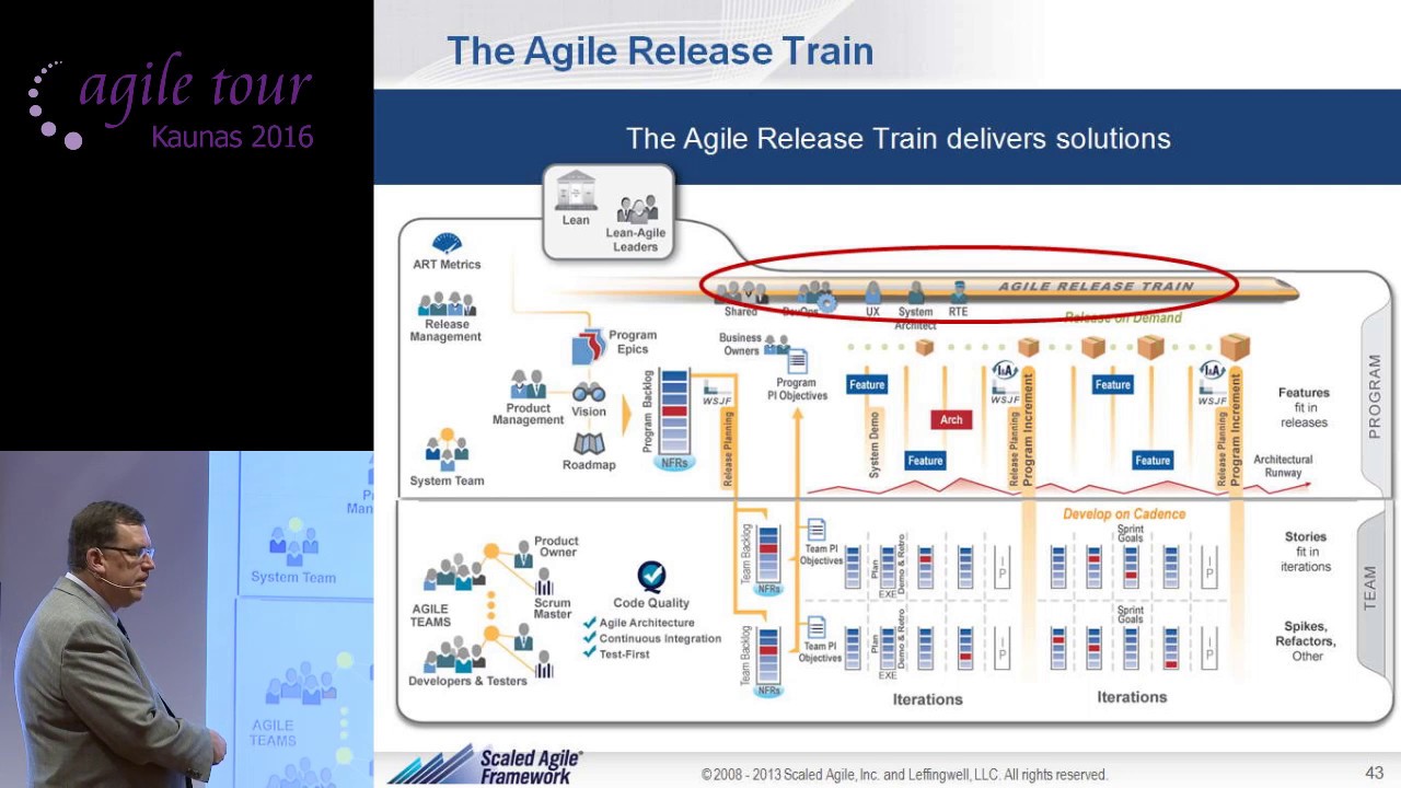 Daryl Winters - Scaled Agile Framework Discovery: Asking Six Key Questions