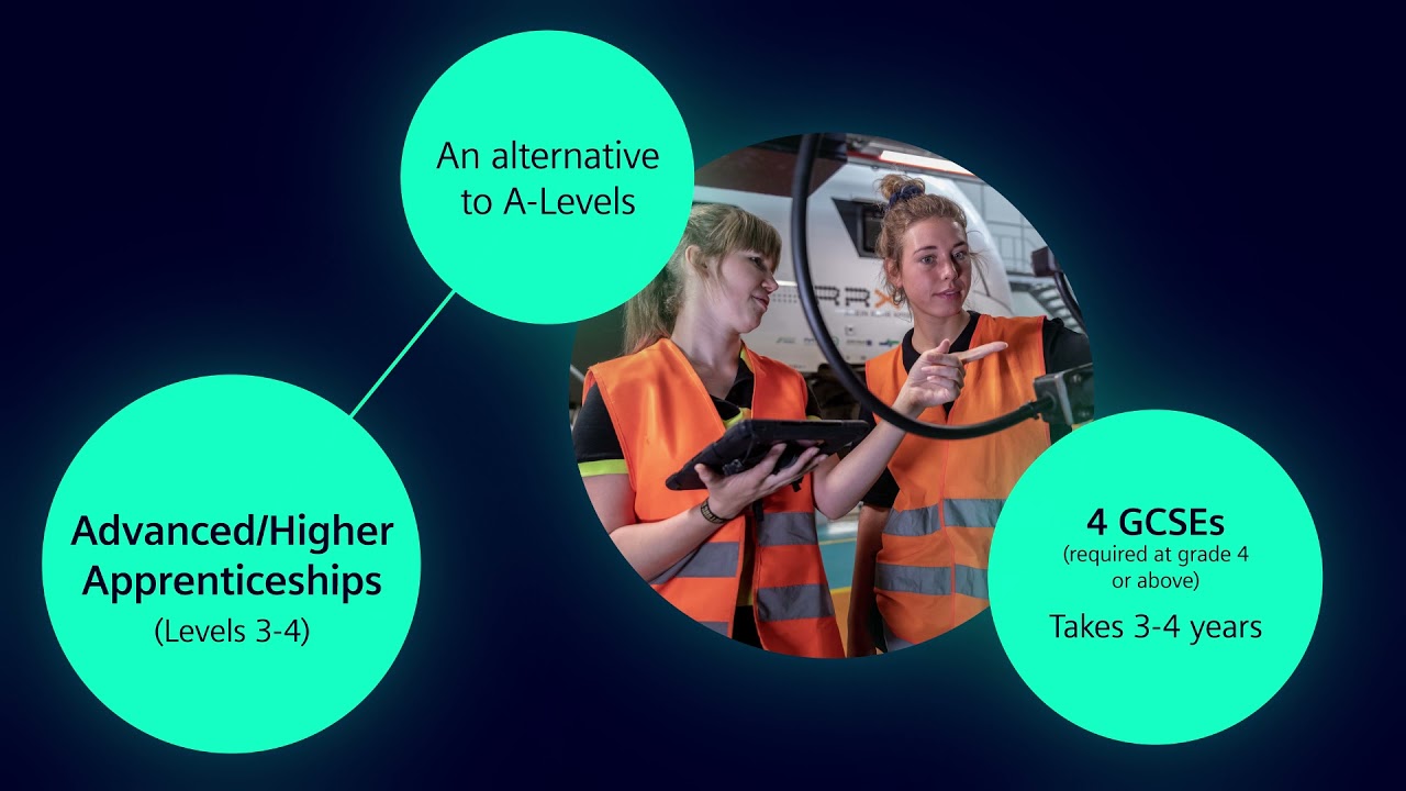 Which Apprenticeship is Right for You? | Siemens UK